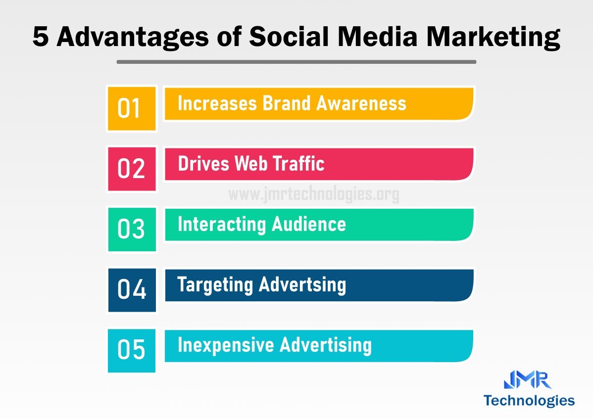 Advantages of Social Media Marketing