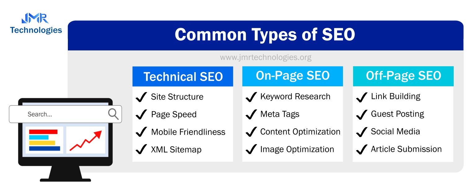 Types of SEO